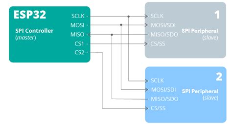 arduino cs pin|ESP32 SPI Communication: Pins, Multiple SPI, .